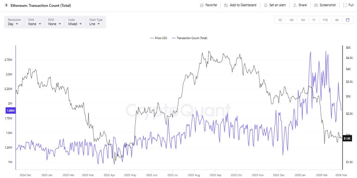 以太坊每日交易