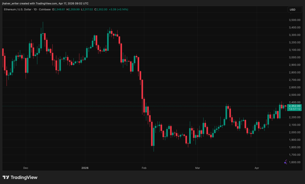以太坊、ETH、ETHUSD