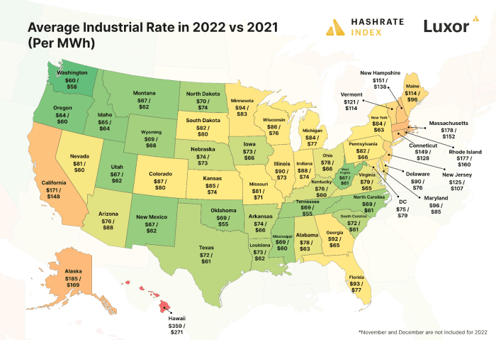 平均工业率 2022
