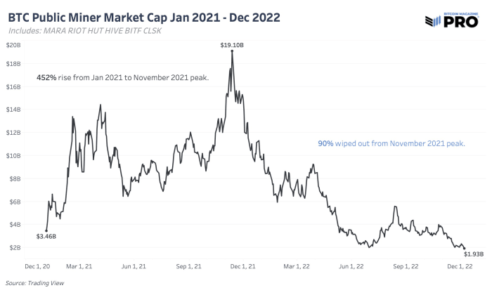 A look ahead at what’s in store for bitcoin in the coming year. We analyze seven aspects of what might impact the bitcoin price in 2023.