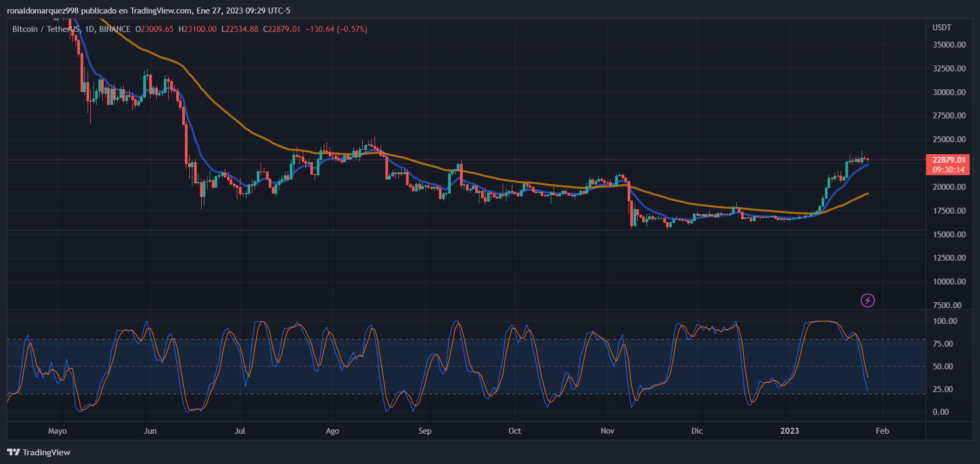 比特币 BTC BTCUSDT