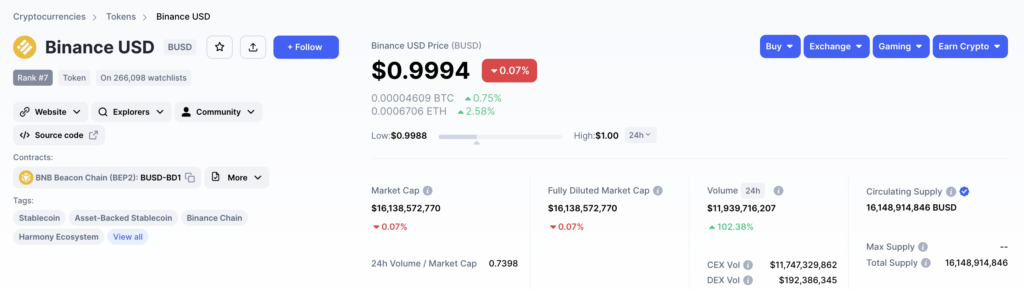 BUSD 赎回请求导致 USDT 交易量增长 35% - 2