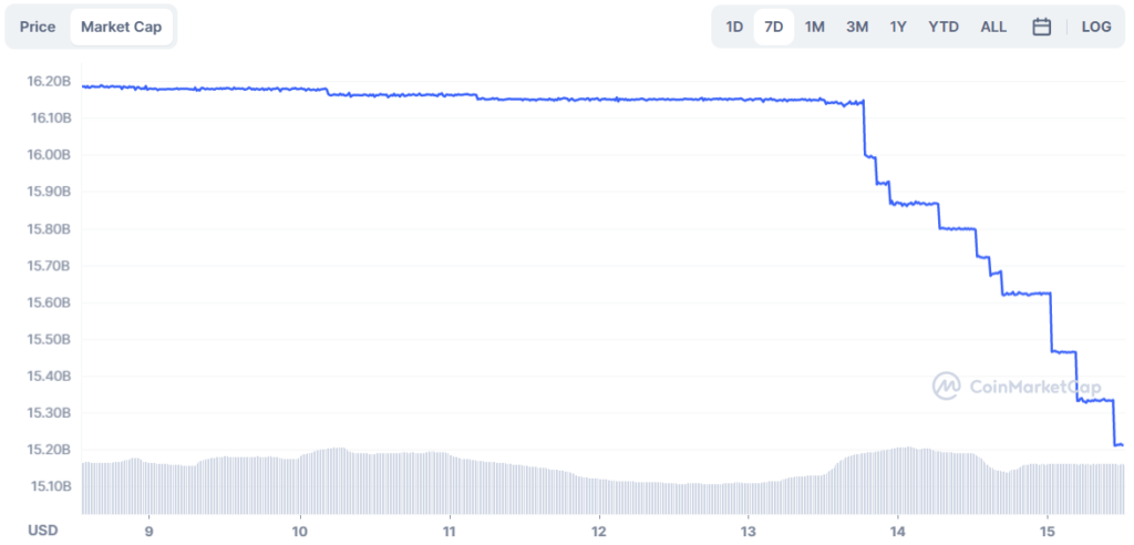 BUSD的戏剧性为USDT再筹集10亿美元提供了空间 - 2