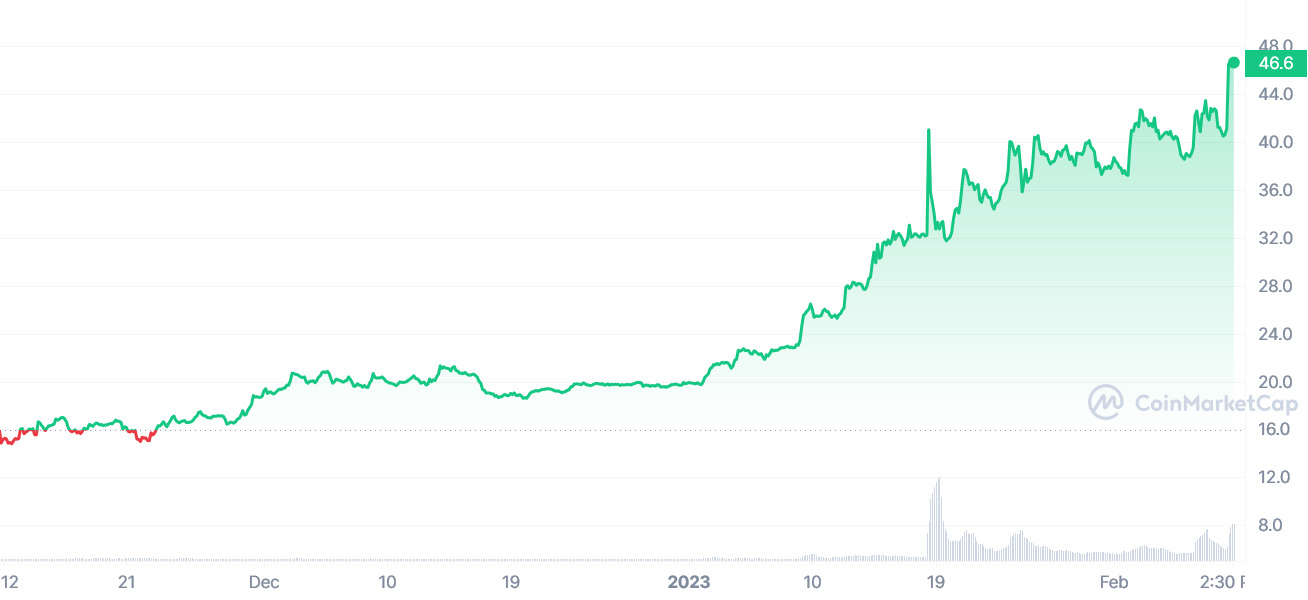 DeFi TVL 排行榜：流动性质押平台引领以太坊飙升 - 2