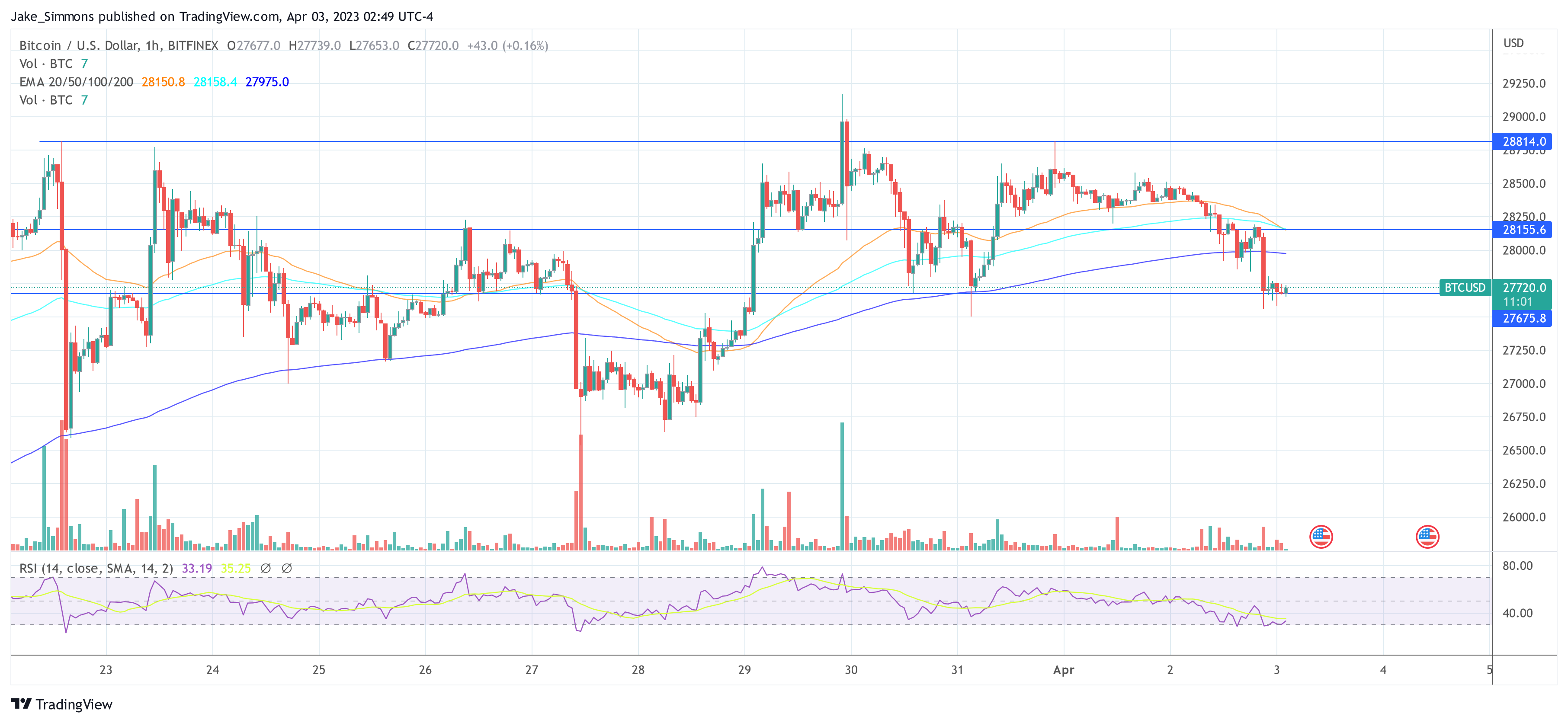 比特币 BTC 价格