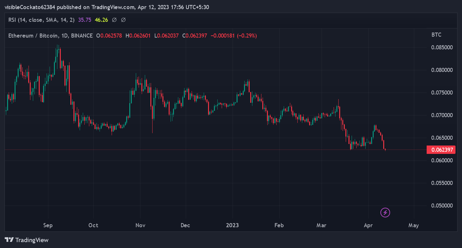 ETH/BTC 价格走势图 | 资料来源：TradingView