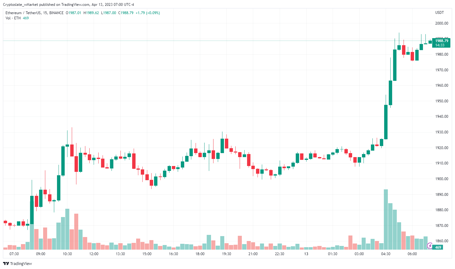 CryptoSlate wMarket 更新