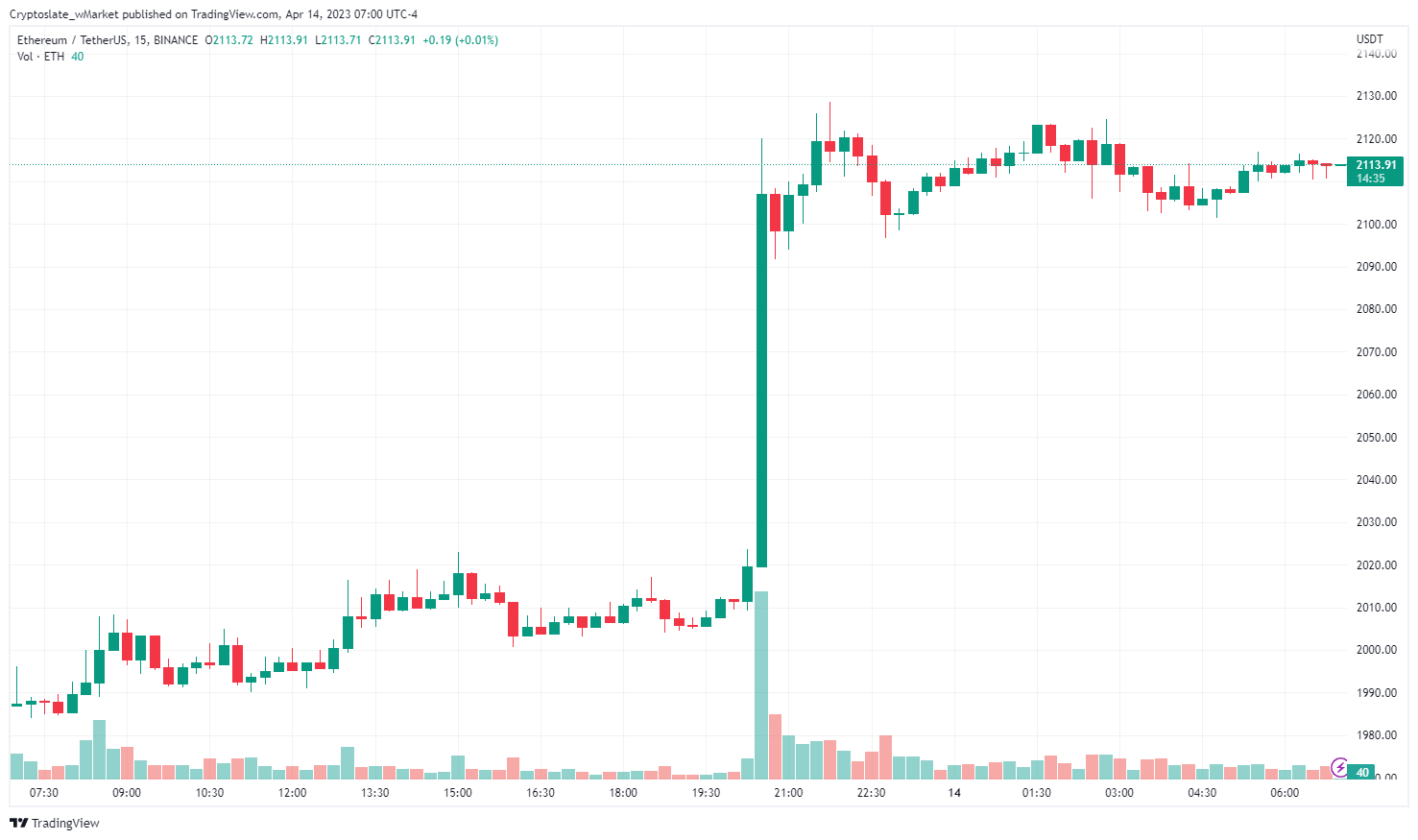 CryptoSlate wMarket 更新