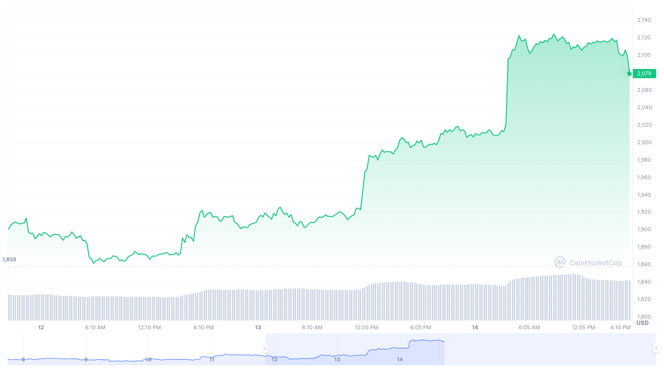 自上海升级以来约有 30 万个以太坊被撤回 - 2