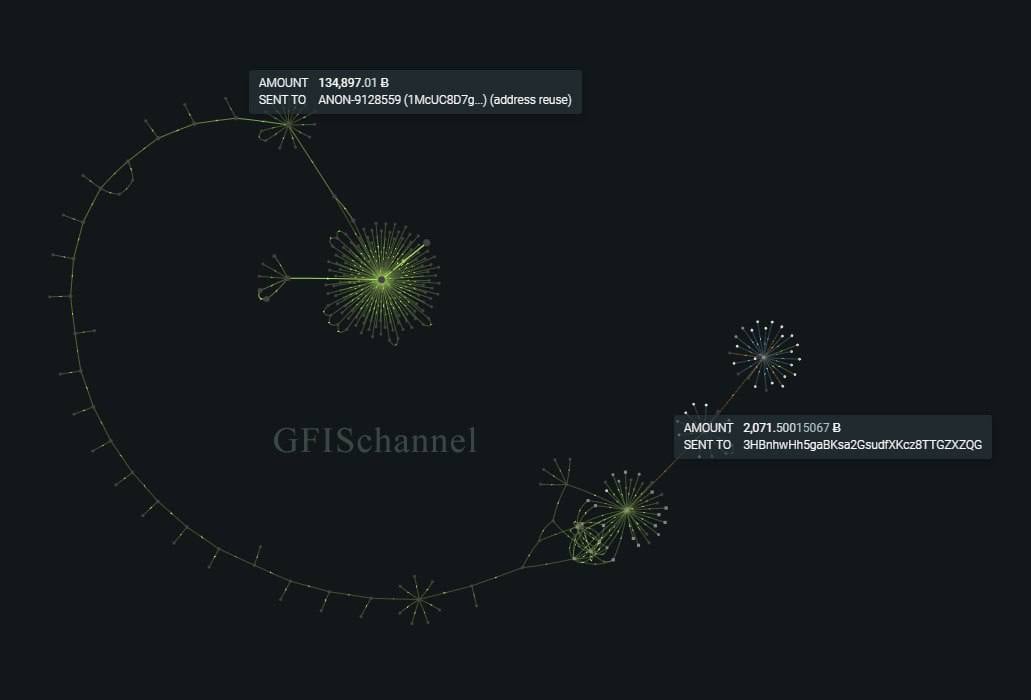 与 Mt Gox Saga 相关的休眠比特币钱包自 2013 年以来首次移动 6000 万美元