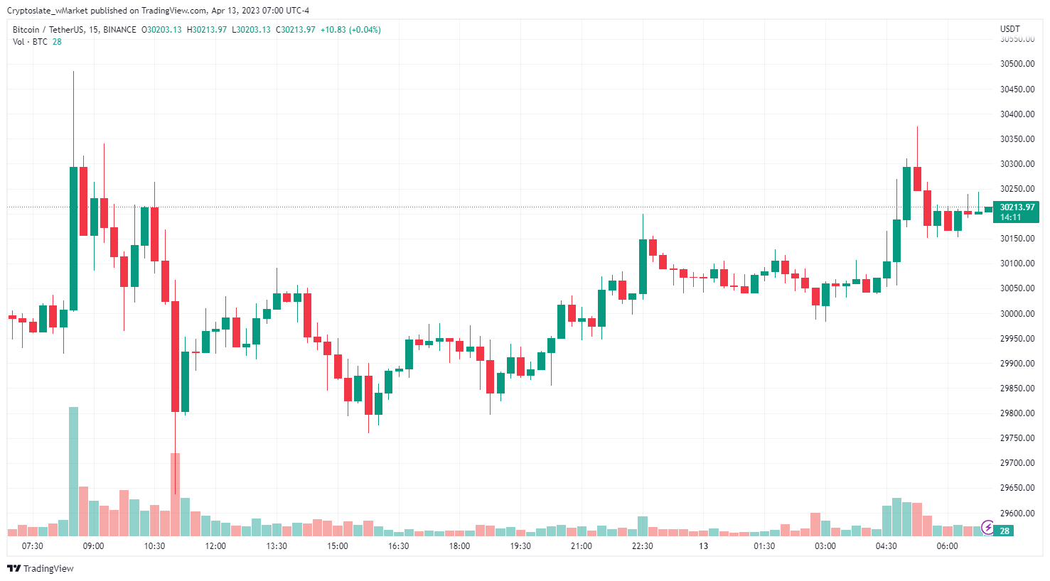 CryptoSlate wMarket 更新