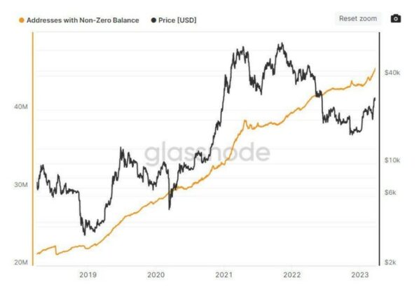 比特币 BTC BTCUSDT 非零余额数量