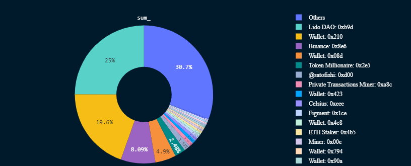 抵押以太坊取款