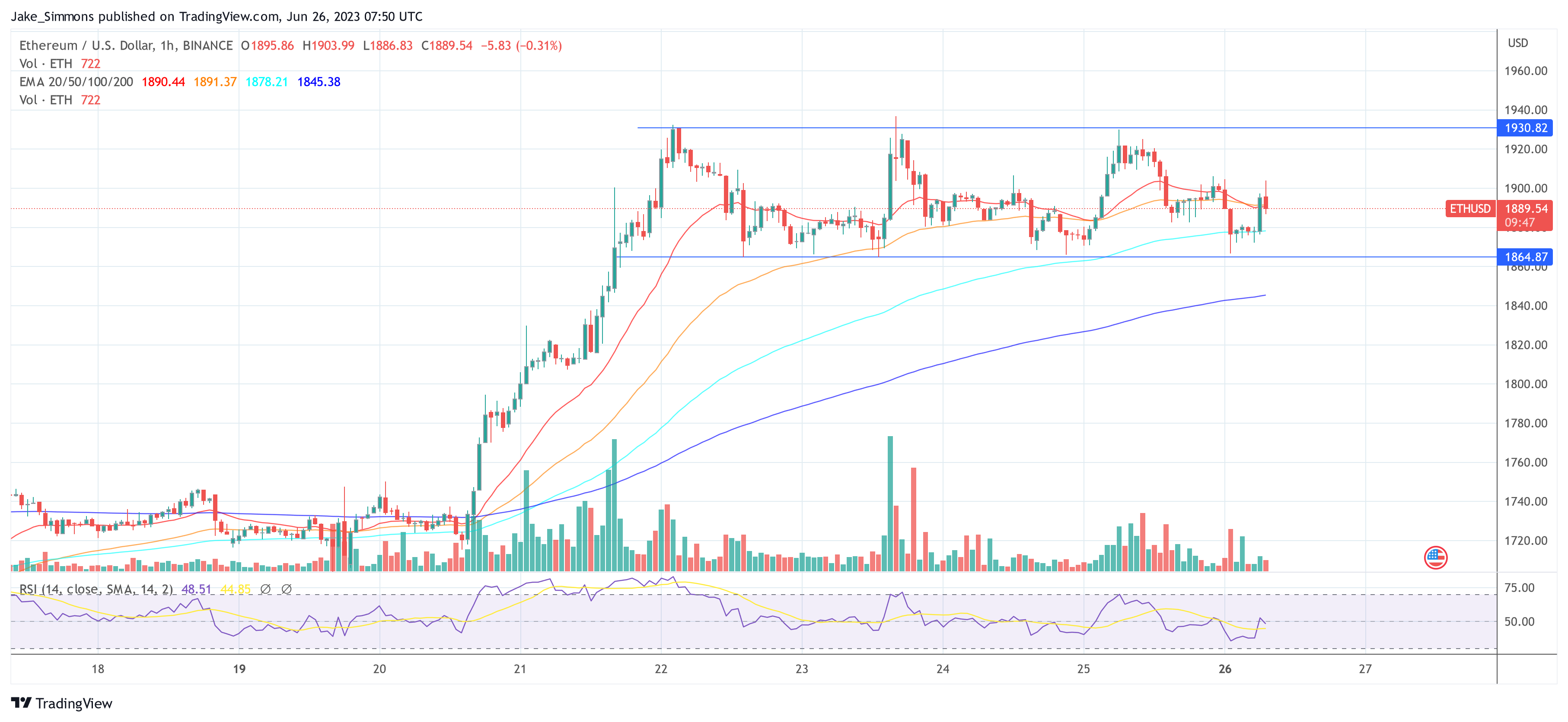 以太坊 ETH 价格