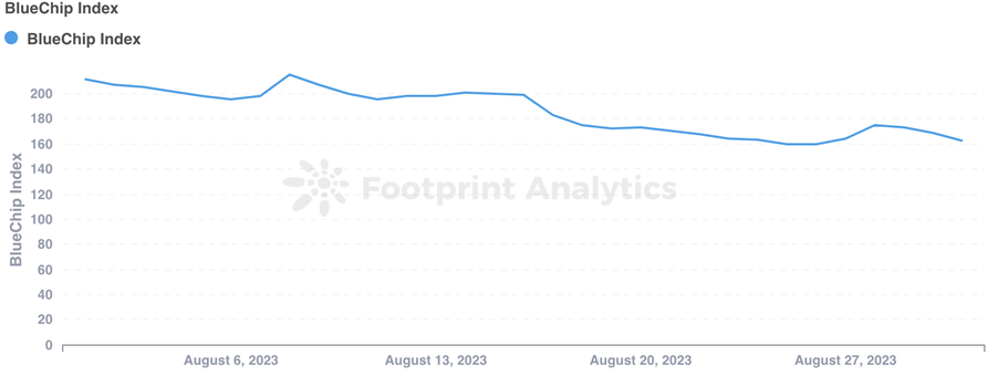 August Monthly NFT Report in Collaboration with Footprint Analytics