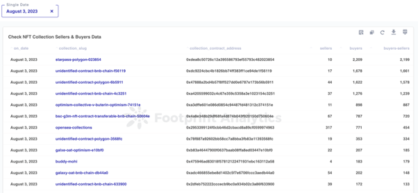 August Monthly NFT Report in Collaboration with Footprint Analytics