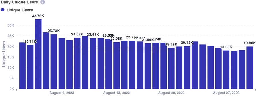 August Monthly NFT Report in Collaboration with Footprint Analytics