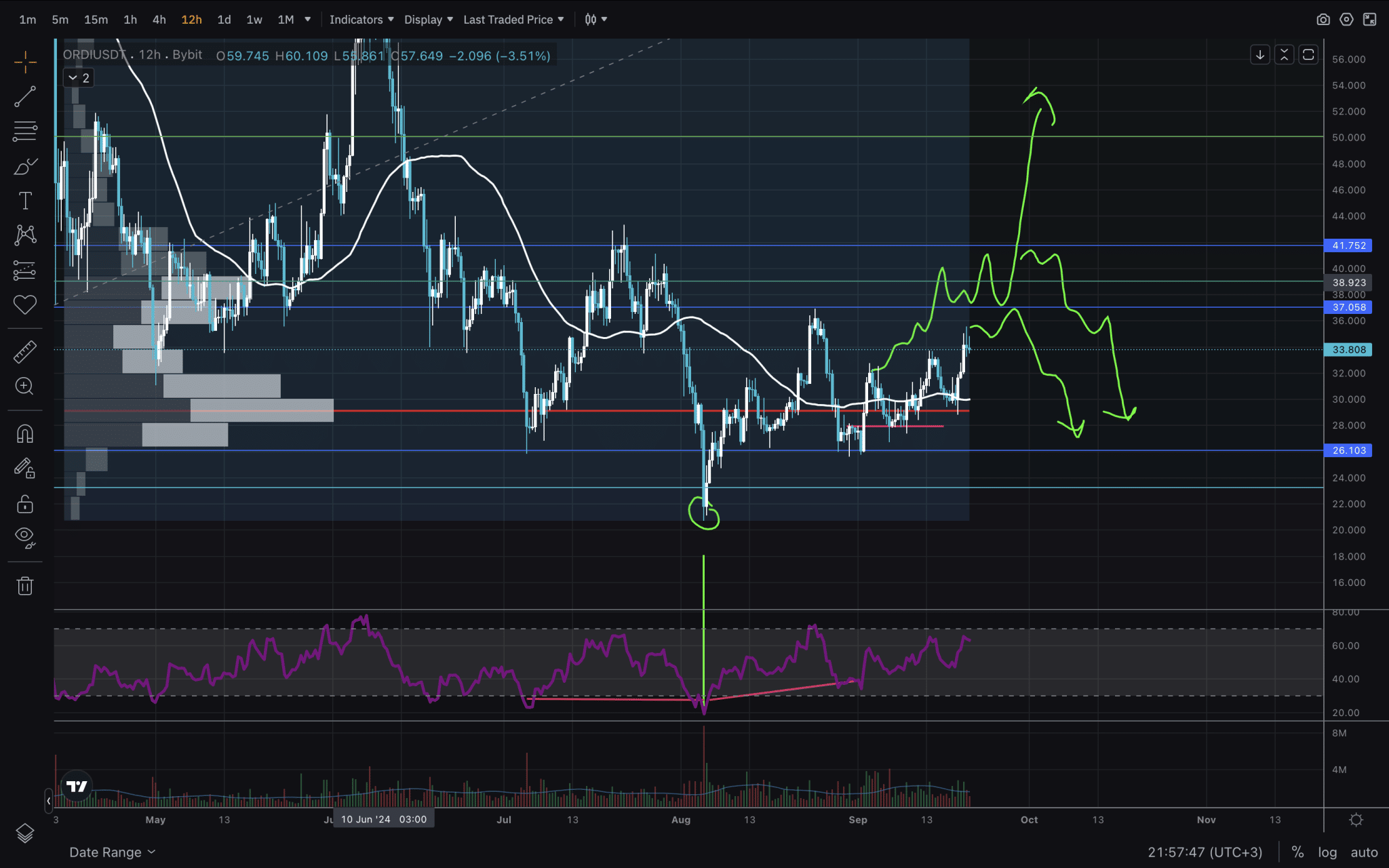 BRC-20 代币价格预测和分析。FOMC 新闻让我们看好比特币和 BTC 替代币