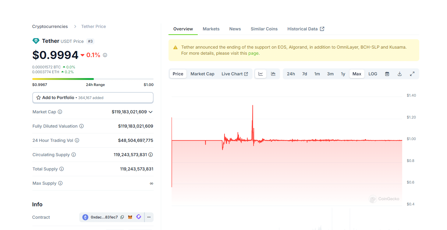 Securitize 与 Wormhole 合作推动 RWA 和代币化。随着 meme 代币的火爆，投资者追踪 Memebet 预售