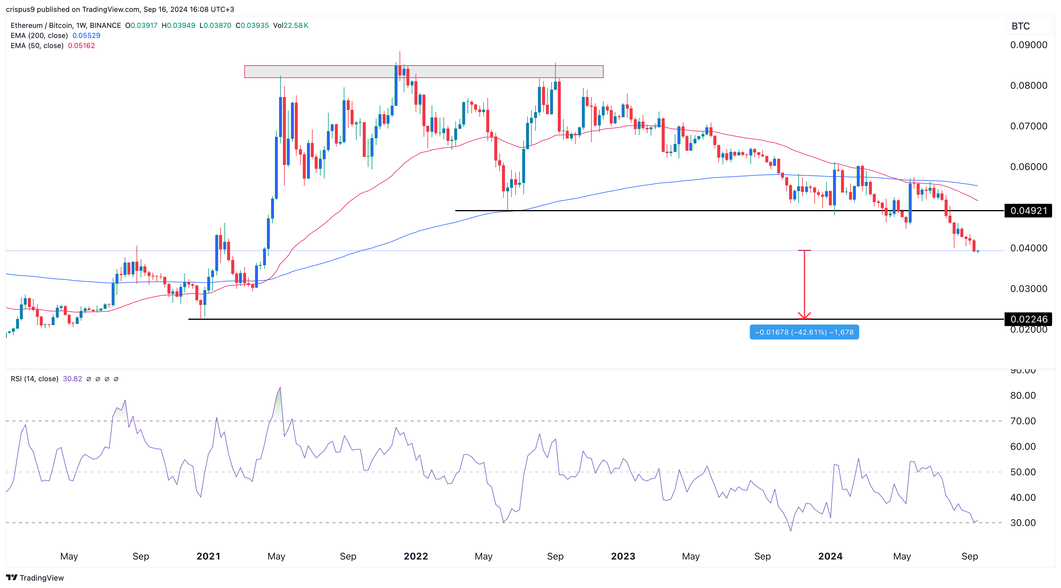 以太坊到比特币