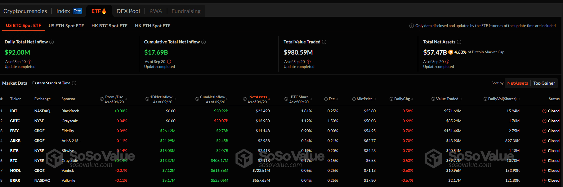 比特币呈上涨趋势。由于分析师预计 BTC 将飙升，投资者纷纷涌入正在进行的 PEPU 预售中的 Pepe Unchained