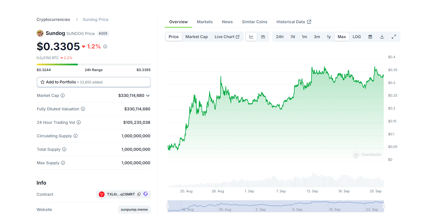 币安赵长鹏这几天就要出狱了，像Tron继SunPump之后，BNB Chain生态会不会火起来？