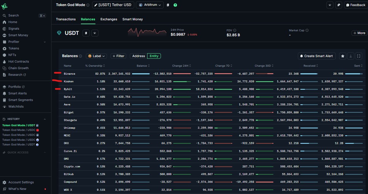 Binance、Coinbase 和其他交易所正在从以太坊第 2 层的 Base、Arbitrum 和 Optimism 功能中获得巨大收益