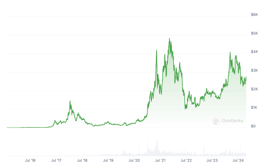 交易、ICO、以太币价格、鲸鱼