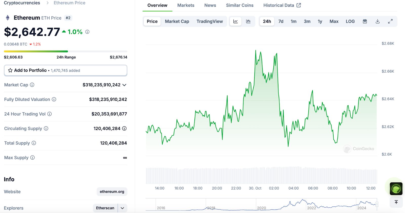 随着比特币价格飙升至 7.2 万美元，比特币现货 ETF 流入量达到 8.7 亿美元