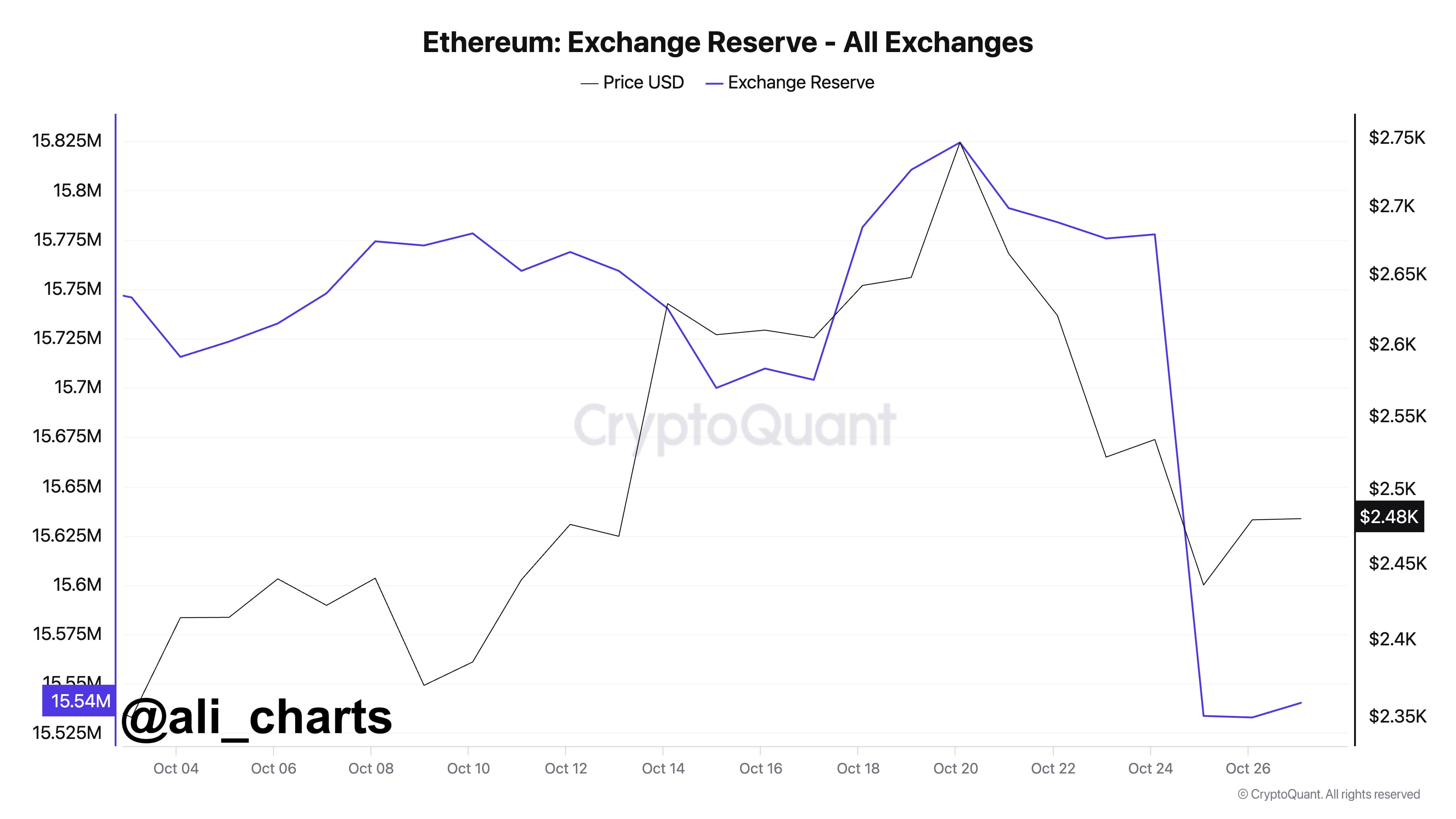 ETH兑换流程