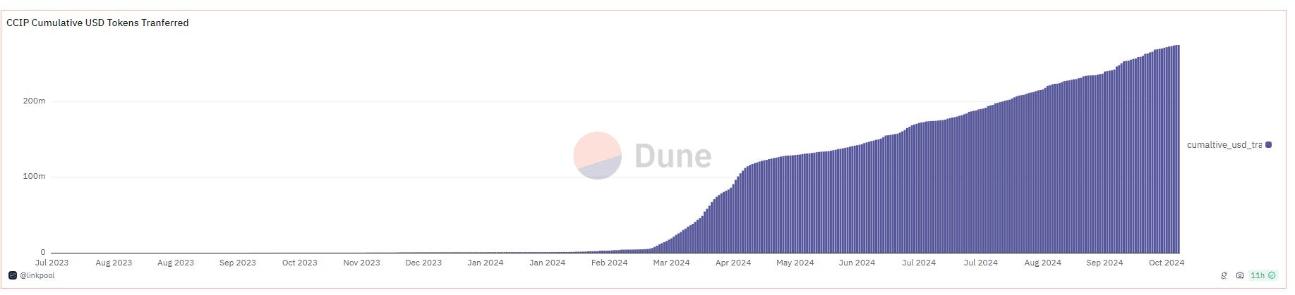 Aave 正在将 GHO 与 Chainlink CCIP 集成。这对于借贷发展及其原生代币来说是一个巨大的发展