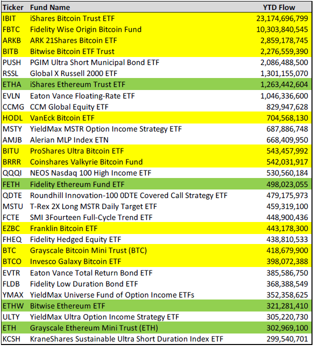 比特币监管、灰度、以太坊 ETF、比特币 ETF、ETF