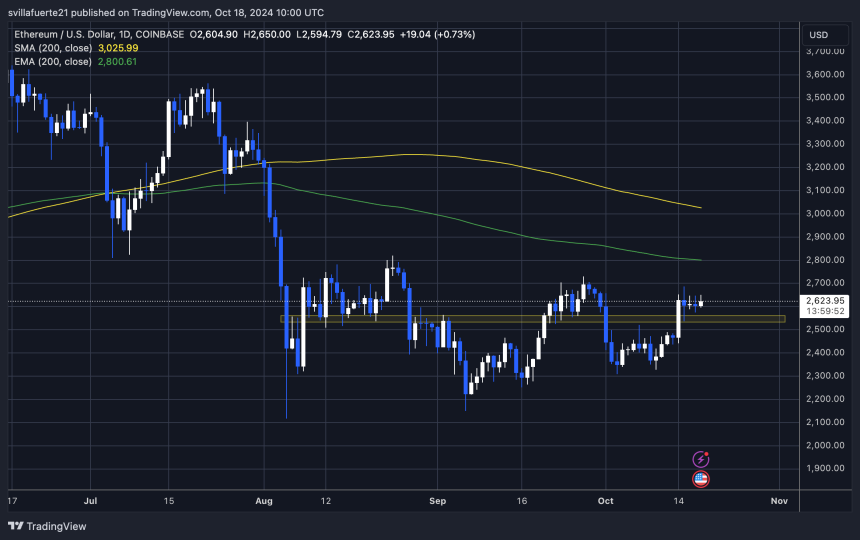 ETH测试关键阻力 