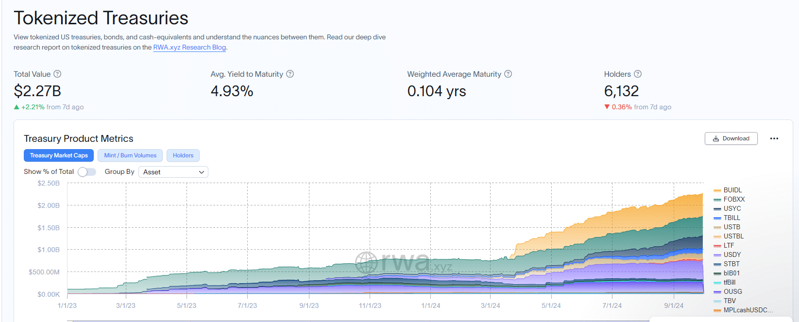 英国财政部正在探索发行区块链债券的想法。但遭到DMO的反对