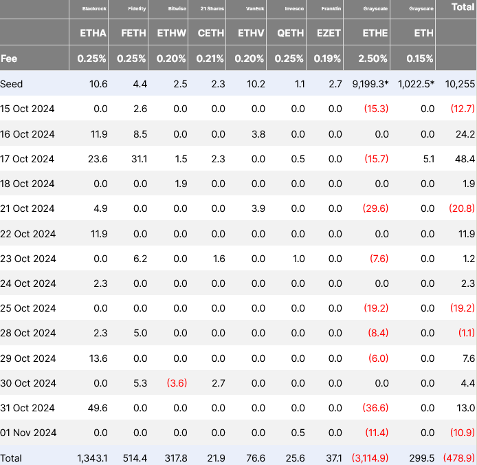 亚马逊、股票、开发商、数字资产管理、以太坊 ETF