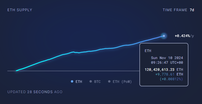 加密货币、去中心化、SEC、Vitalik Buterin、美国、通货膨胀、唐纳德·特朗普、CoinMarketCap