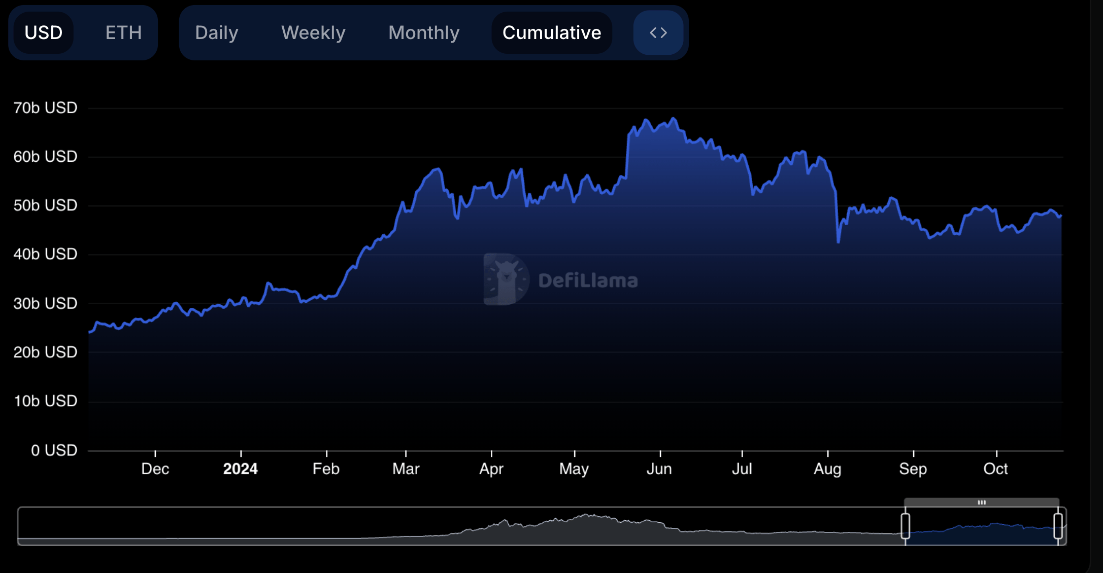 以太坊 DeFi