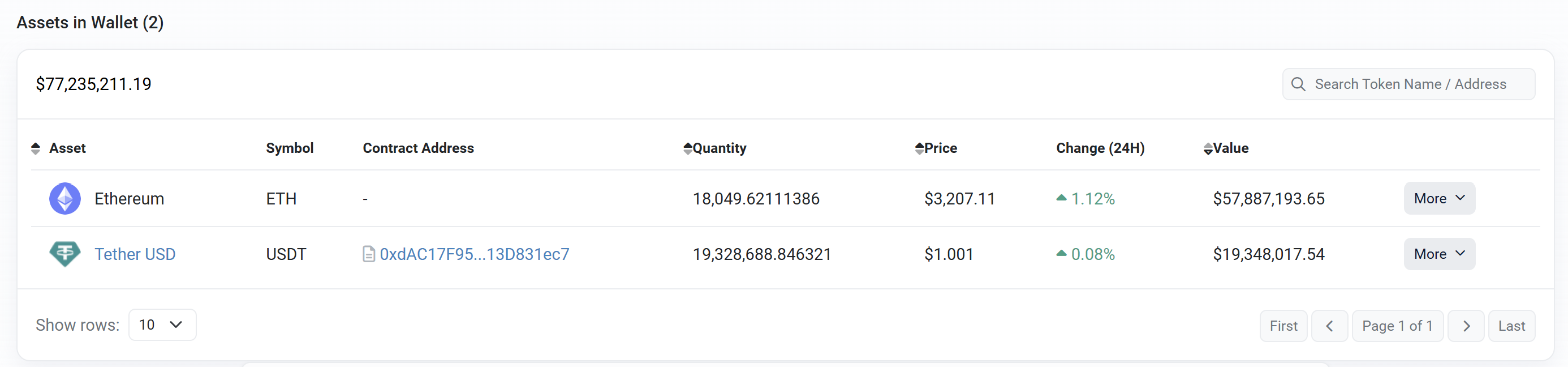 Coinbase、市场、山寨币观察、以太坊价格、鲸鱼、以太坊 ETF