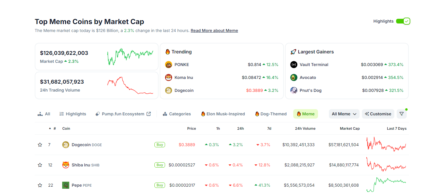 模因币的时代已经到来。 PEPE 和其他公司的收益最终会在未来几年转化为比特币吗？