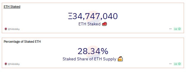 质押 ETH