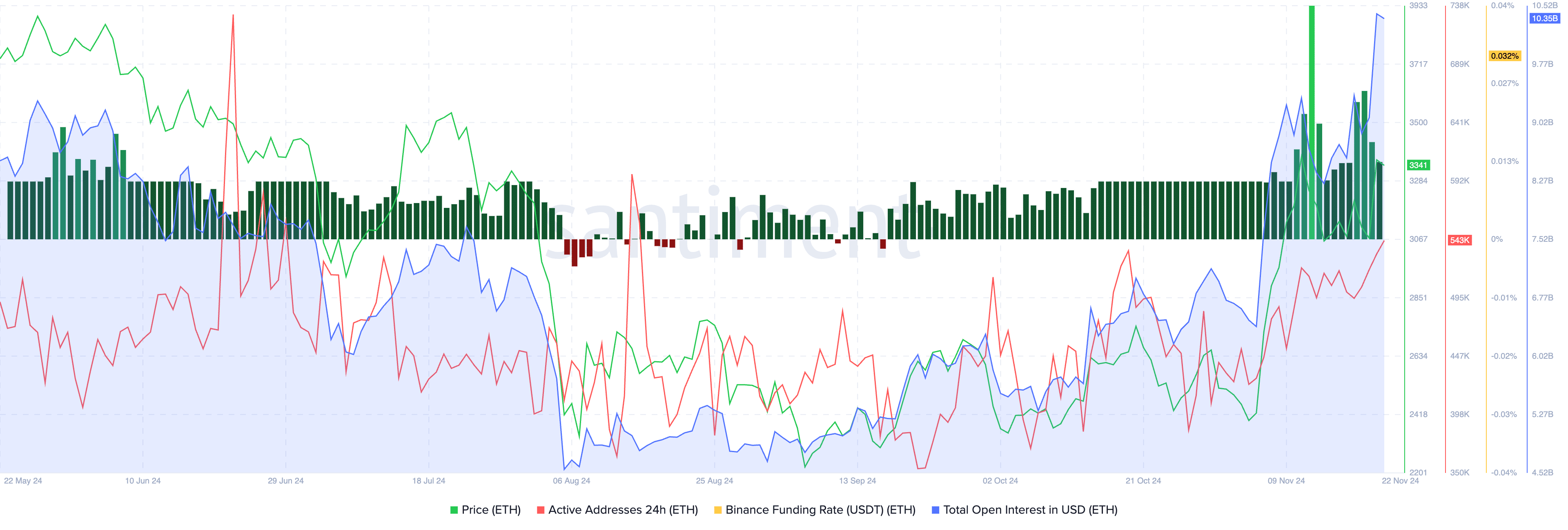 以太坊正在消亡吗？比特币有望涨至 10 万美元，而 ETH 则苦苦挣扎 - 3