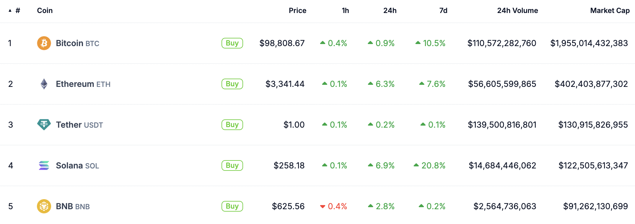 以太坊正在消亡吗？比特币有望涨至 10 万美元，而 ETH 则苦苦挣扎 - 2