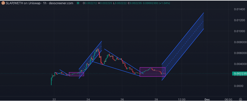 以太坊价格上涨 15%——以下是本次山寨币季节值得关注的模因币 - 2