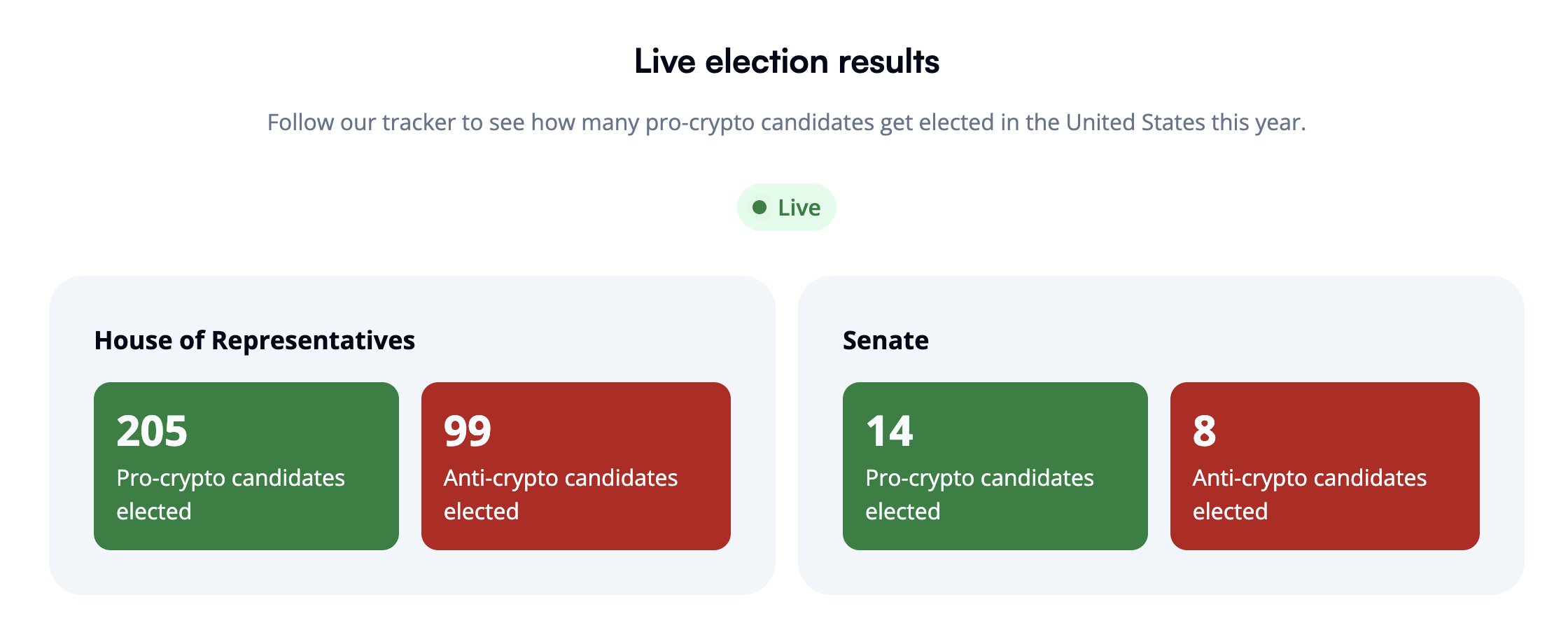 比特币什么时候能突破10万？ BTC什么时候能突破10万？我认为您不了解比特币价格目前被低估的程度 - 这就是原因