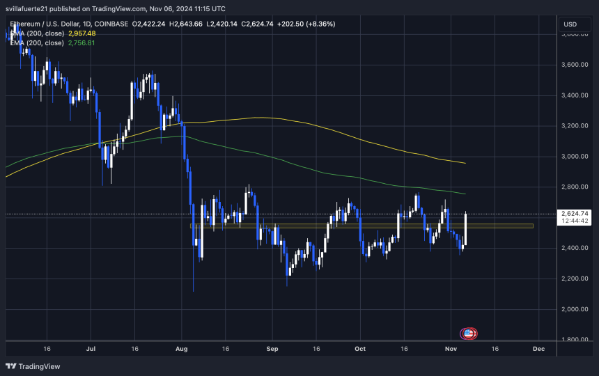 ETH逼近2750美元大关 