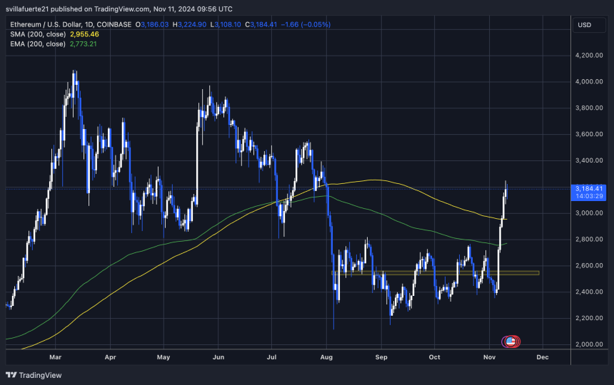 ETH 盘整于 3,000 美元上方 