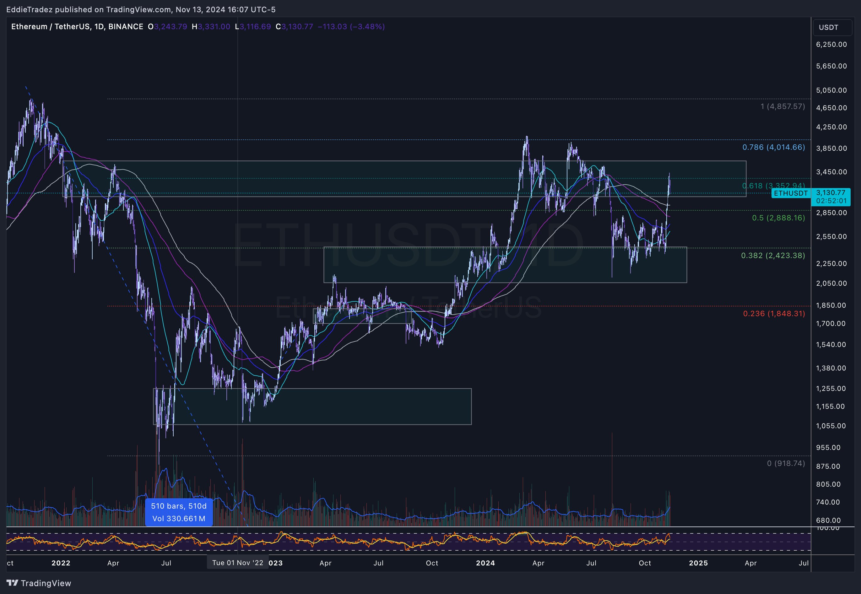 Coinbase、市场、山寨币观察、以太坊价格、鲸鱼、以太坊 ETF