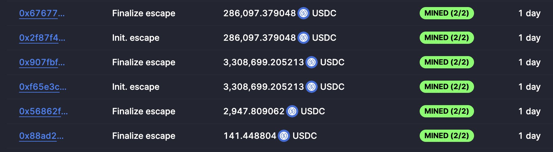 dYdX v3 已经退役，但用户正在努力在以太坊第 2 层上提取超过 7000 万美元的资金。他们会成功吗？