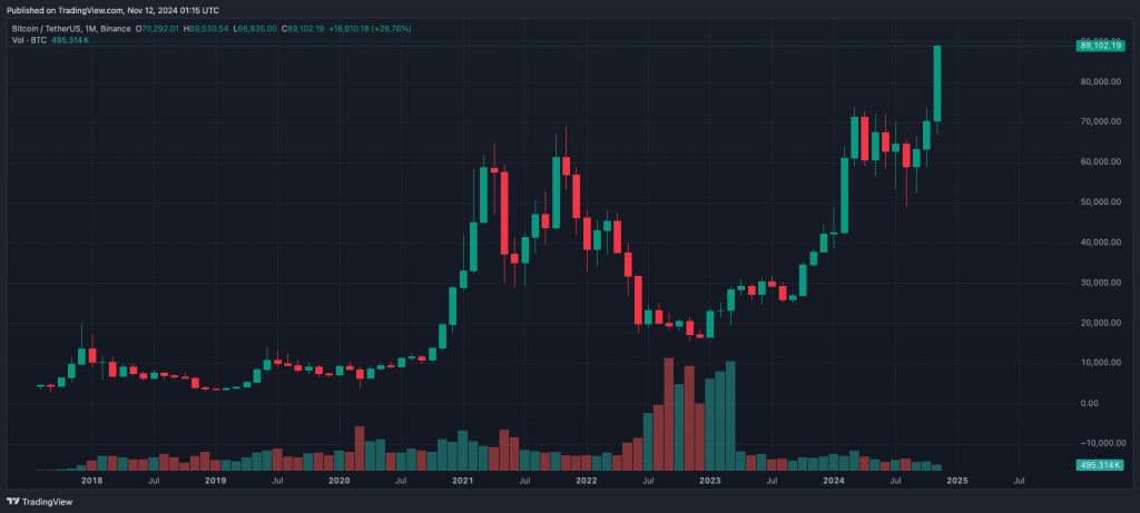 随着希望的增加，比特币到年底会达到 10 万吗？