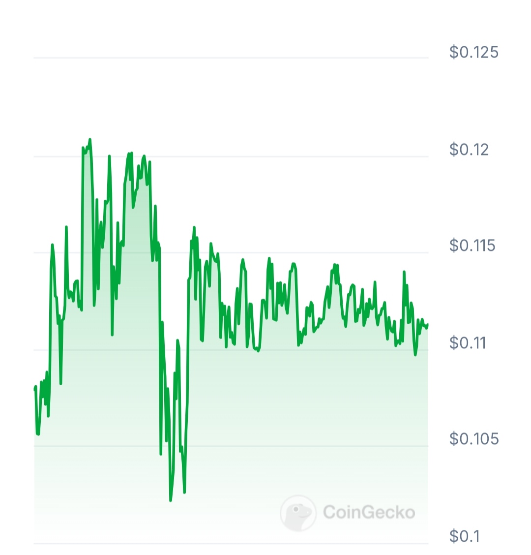 Xcredi 价格图表